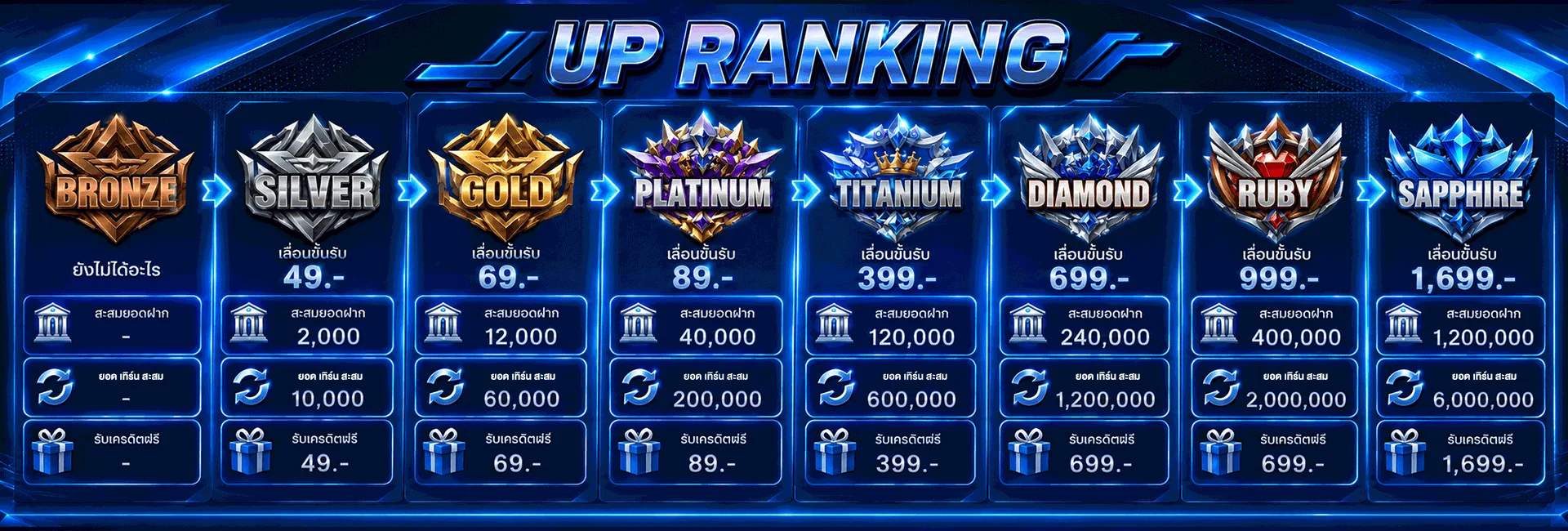โปรโมชั่น usa9